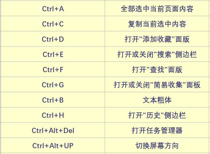 62個電腦常用快捷鍵大全，一次分享，果斷收藏！