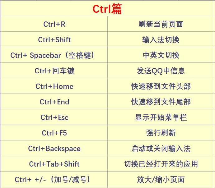 62個電腦常用快捷鍵大全，一次分享，果斷收藏！