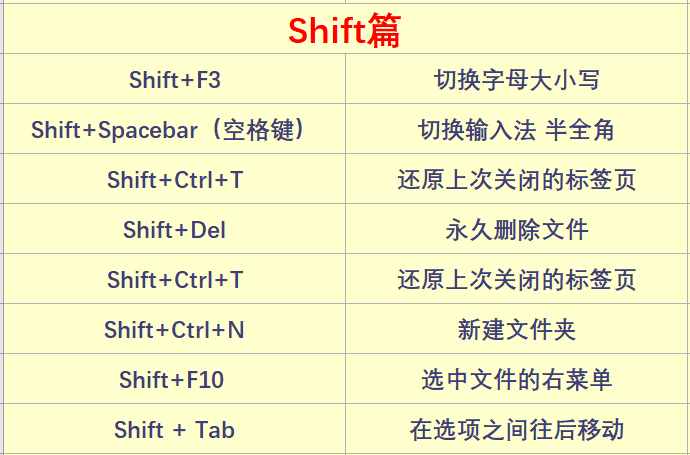 62個電腦常用快捷鍵大全，一次分享，果斷收藏！