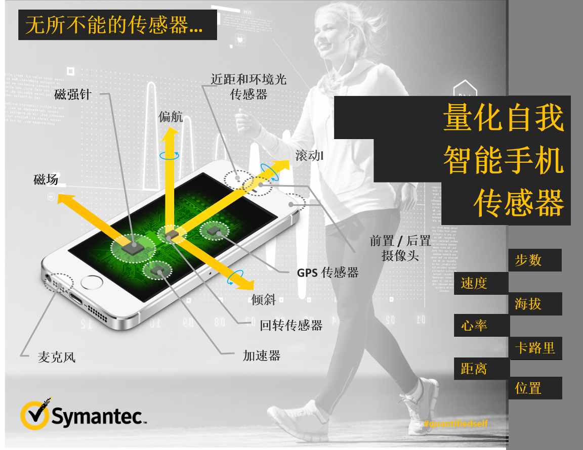 手機里的這些傳感器你都知道是什么作用嗎？盤點手機常用傳感器