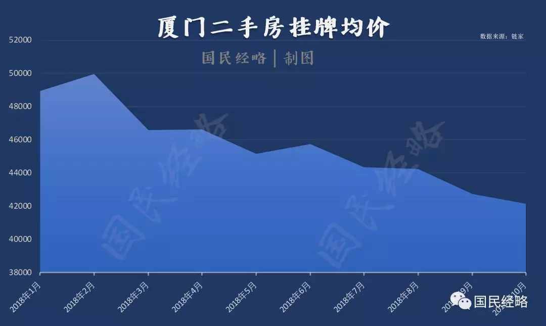 50%！房價高過“樓面地價”的50%開發(fā)商才能回本，難怪房子這么貴