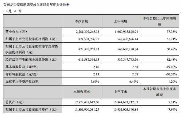 大媽5萬炒股忘密碼，13年后當場站不穩(wěn)了：已變500萬！券商最新回應(yīng)