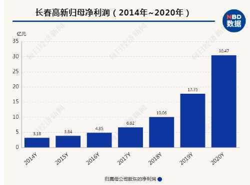 大媽5萬炒股忘密碼，13年后當場站不穩(wěn)了：已變500萬！券商最新回應(yīng)