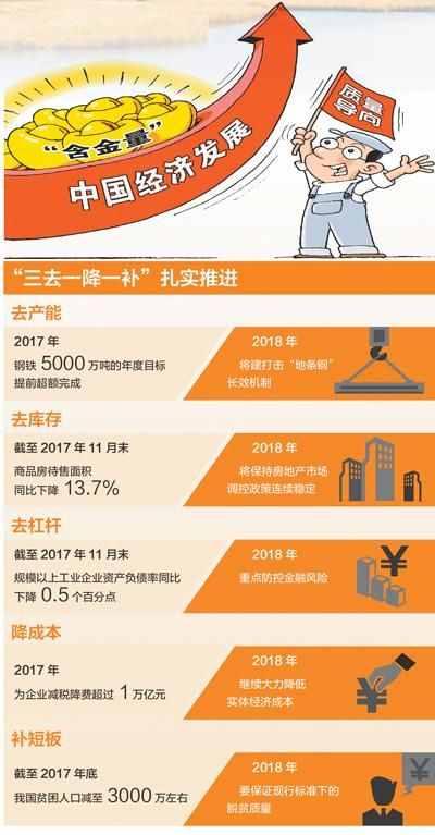 “三去一降一補(bǔ)” 面對新情況、新問題今年咋干？