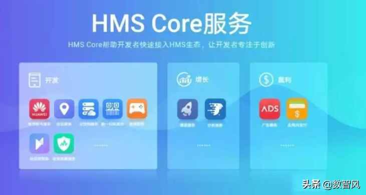 一文看懂HMS Core到底是什么