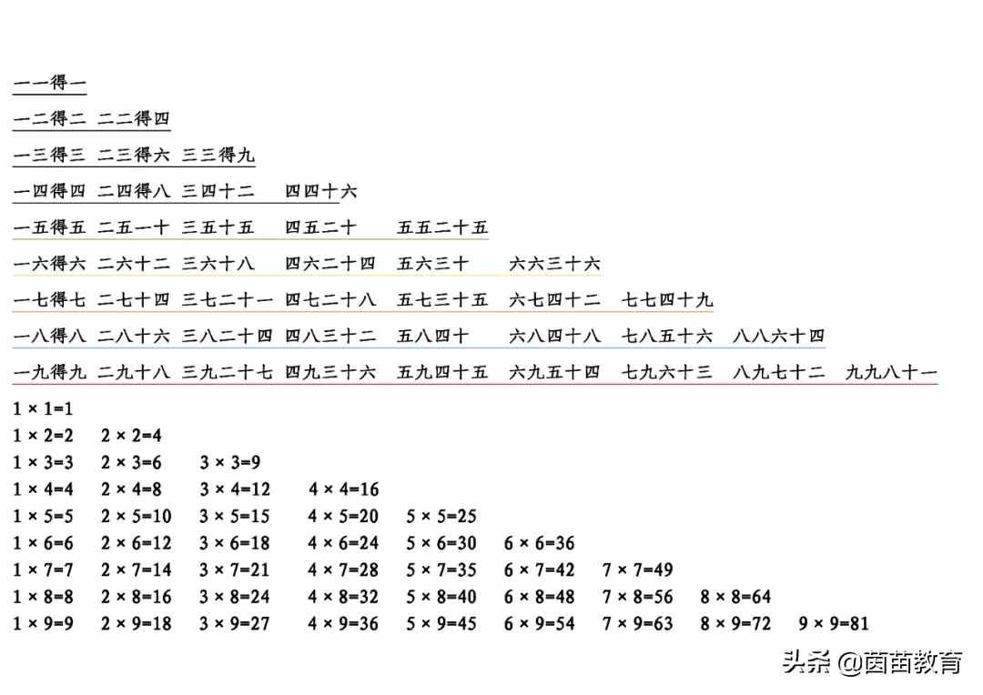 陪孩子背誦一張大乘法口訣表，讓孩子從此在數(shù)學(xué)道路上開(kāi)掛