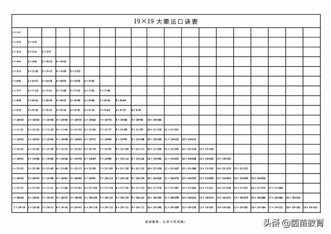 陪孩子背誦一張大乘法口訣表，讓孩子從此在數(shù)學(xué)道路上開(kāi)掛