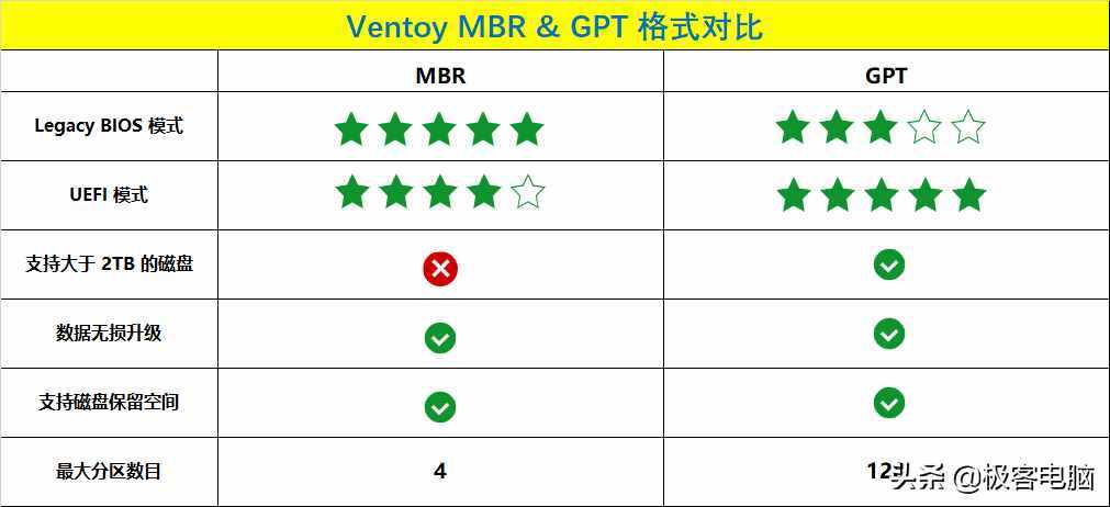 教你制作USB多系統(tǒng)啟動盤，想安哪個就安哪個，你值得擁有此技能