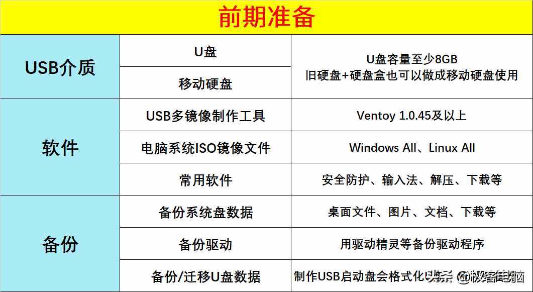 教你制作USB多系統(tǒng)啟動盤，想安哪個就安哪個，你值得擁有此技能