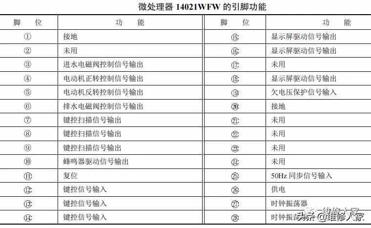 普通電腦控制型洗衣機的電路原理與檢測