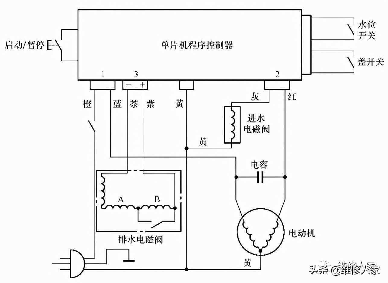 普通電腦控制型洗衣機的電路原理與檢測