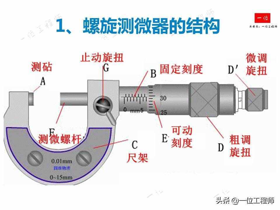 螺旋測(cè)微器的讀數(shù)，螺旋測(cè)微器的結(jié)構(gòu)以及讀數(shù)方法，你讀對(duì)了么