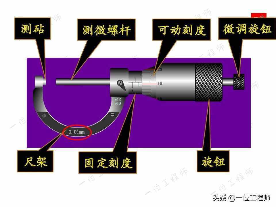 螺旋測(cè)微器的讀數(shù)，螺旋測(cè)微器的結(jié)構(gòu)以及讀數(shù)方法，你讀對(duì)了么