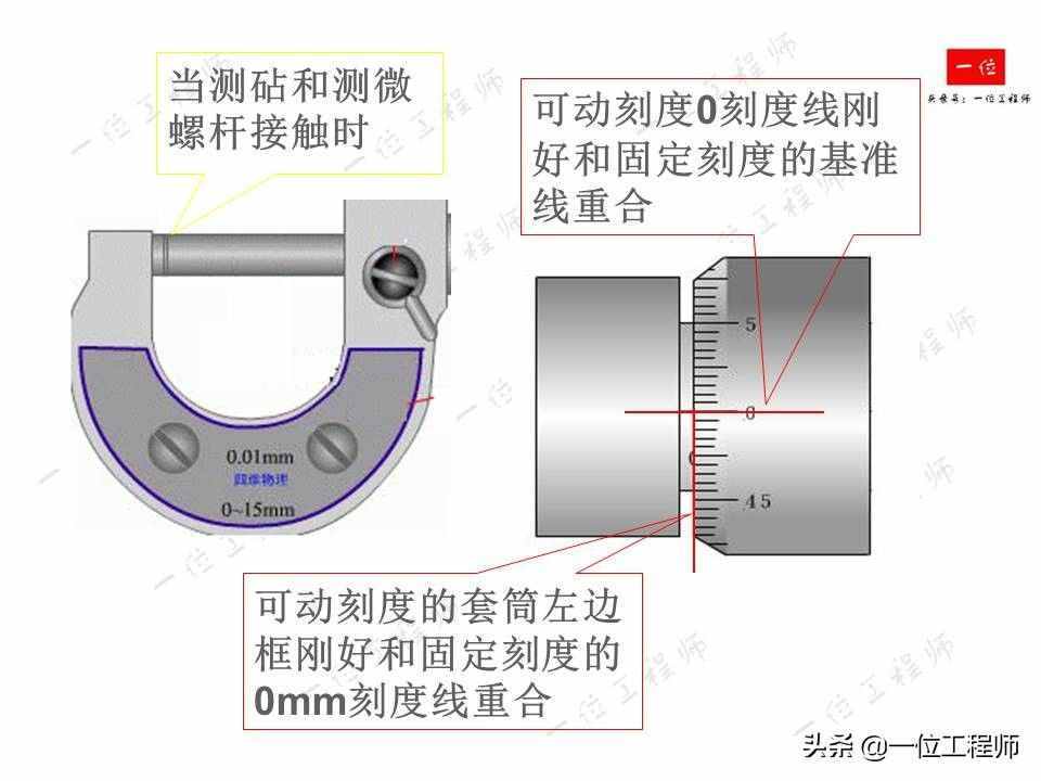 螺旋測(cè)微器的讀數(shù)，螺旋測(cè)微器的結(jié)構(gòu)以及讀數(shù)方法，你讀對(duì)了么