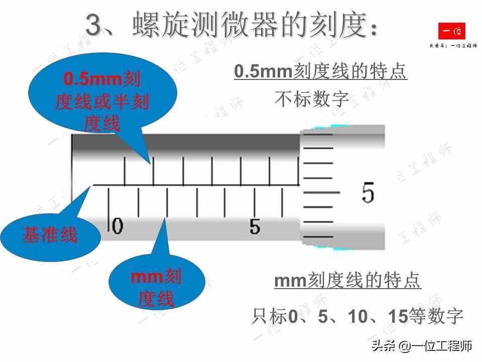 螺旋測(cè)微器的讀數(shù)，螺旋測(cè)微器的結(jié)構(gòu)以及讀數(shù)方法，你讀對(duì)了么