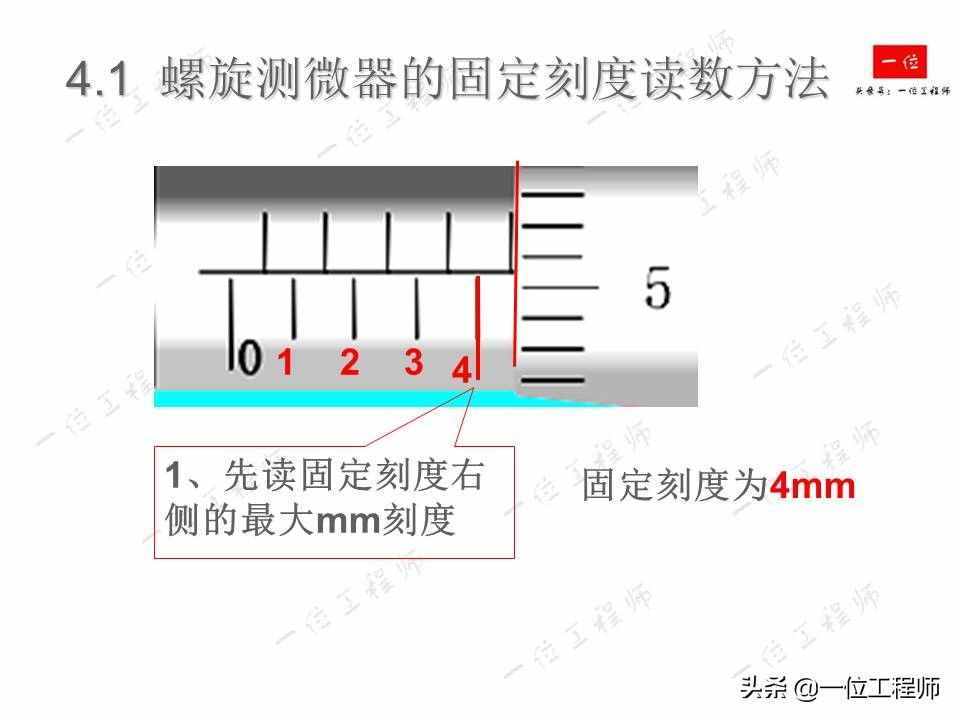 螺旋測(cè)微器的讀數(shù)，螺旋測(cè)微器的結(jié)構(gòu)以及讀數(shù)方法，你讀對(duì)了么