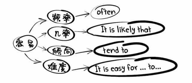 Easy這個詞，真沒你想得那么簡單！