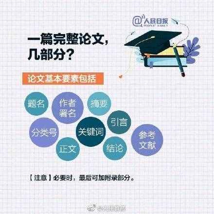 如何順利寫出一篇高質(zhì)量論文？送你一份畢業(yè)論文寫作攻略