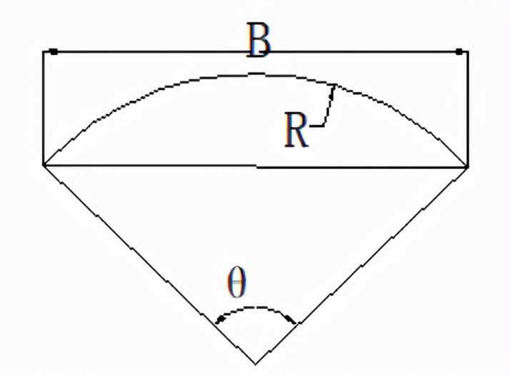 記熟這幾個(gè)數(shù)學(xué)公式，石材加工計(jì)算不求人