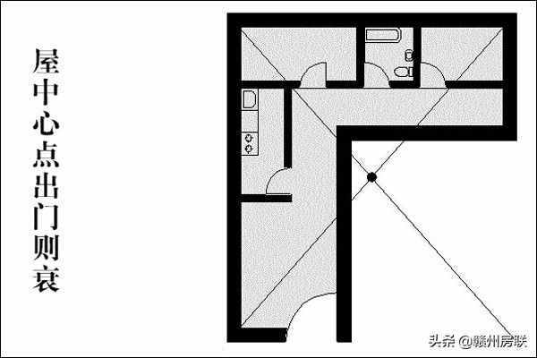 圖文詳解住宅結(jié)構(gòu)風(fēng)水大全，城里買房的可以認(rèn)真看看，可有道理？