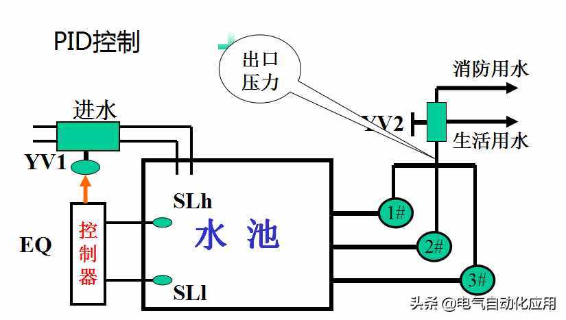 系統(tǒng)理解PID控制，一片文章就夠了，通俗易懂講解PID!