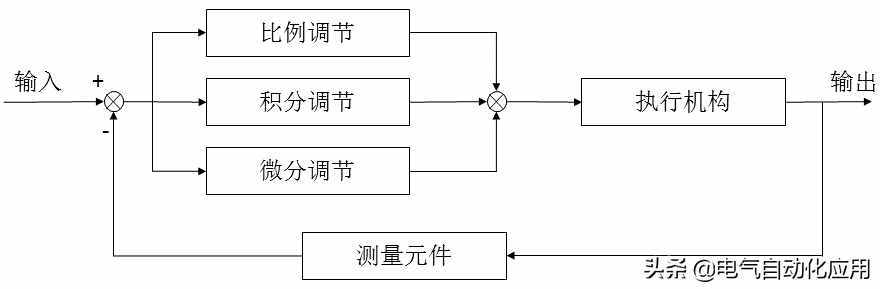 系統(tǒng)理解PID控制，一片文章就夠了，通俗易懂講解PID!