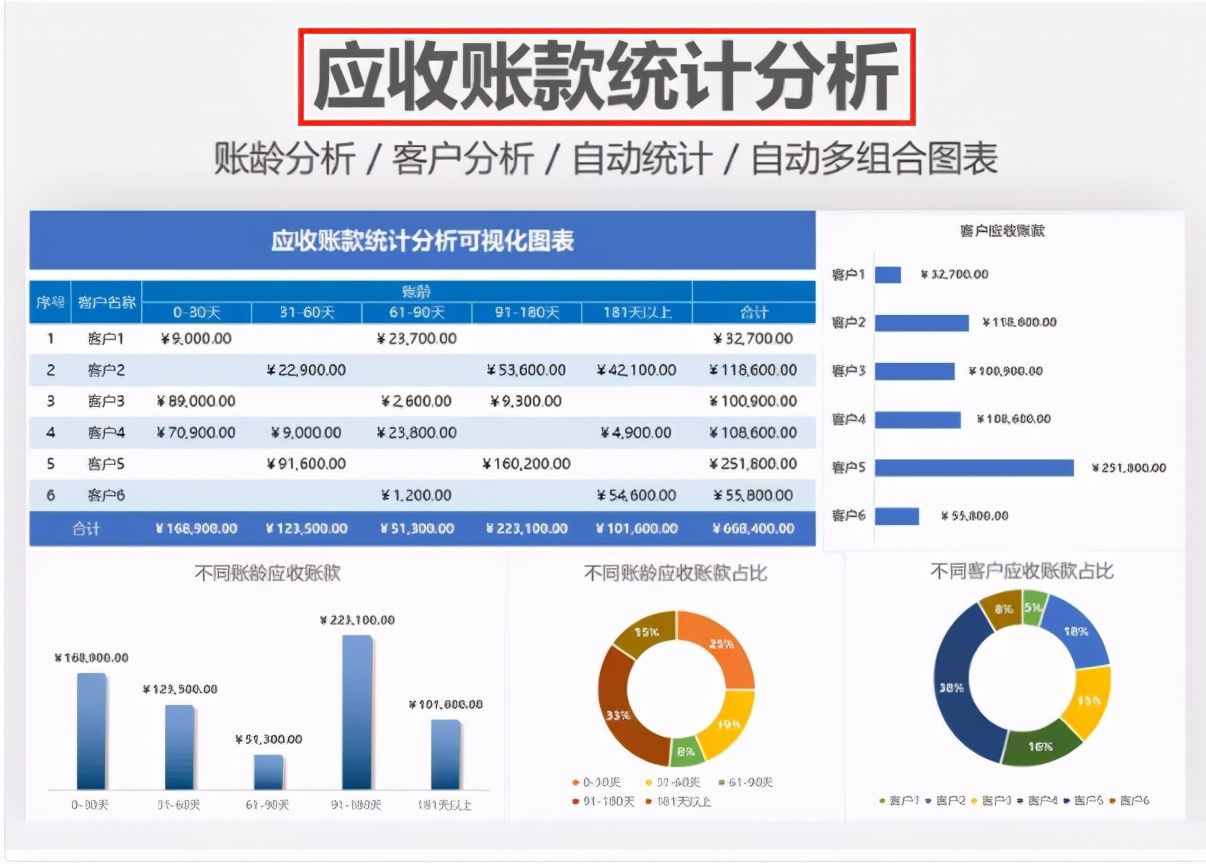 財務(wù)做賬報表很難解決？12張Excel財務(wù)做賬表格模板，可直接使用