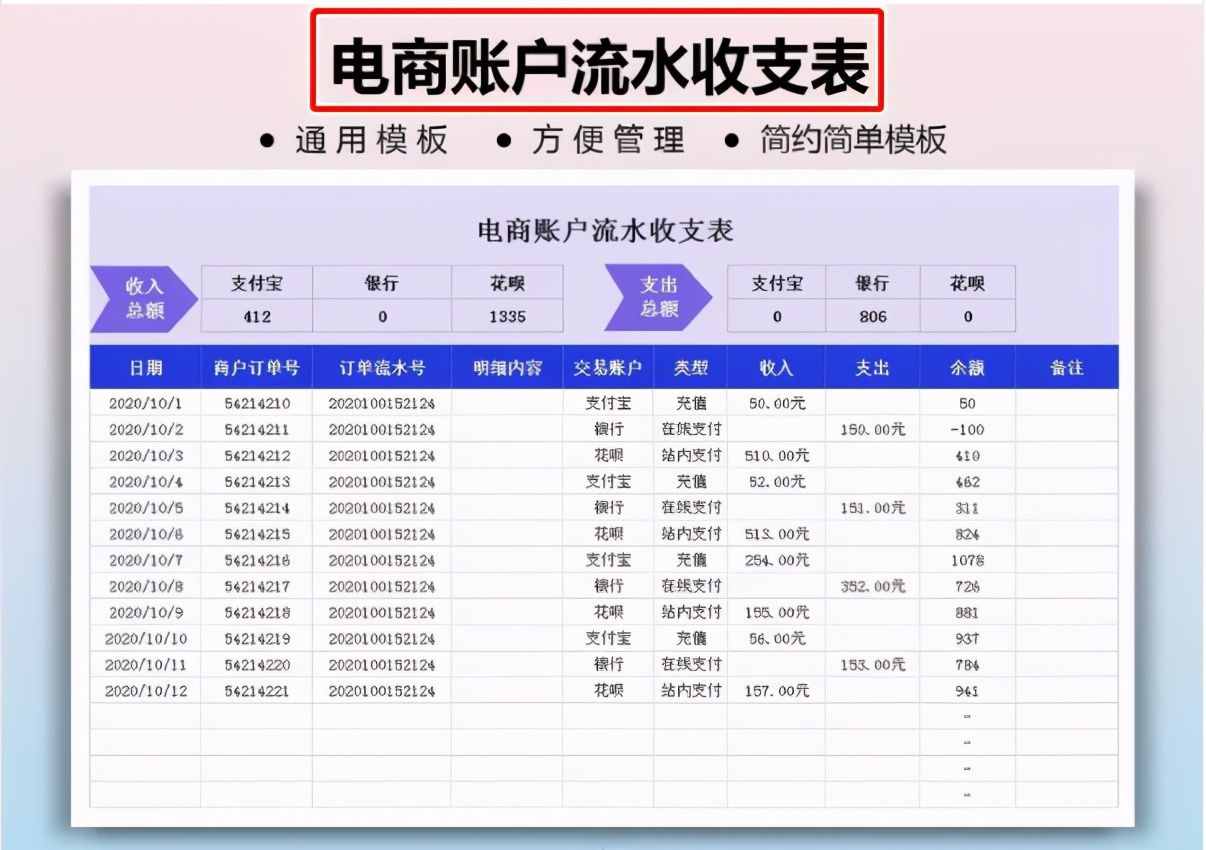 財務(wù)做賬報表很難解決？12張Excel財務(wù)做賬表格模板，可直接使用