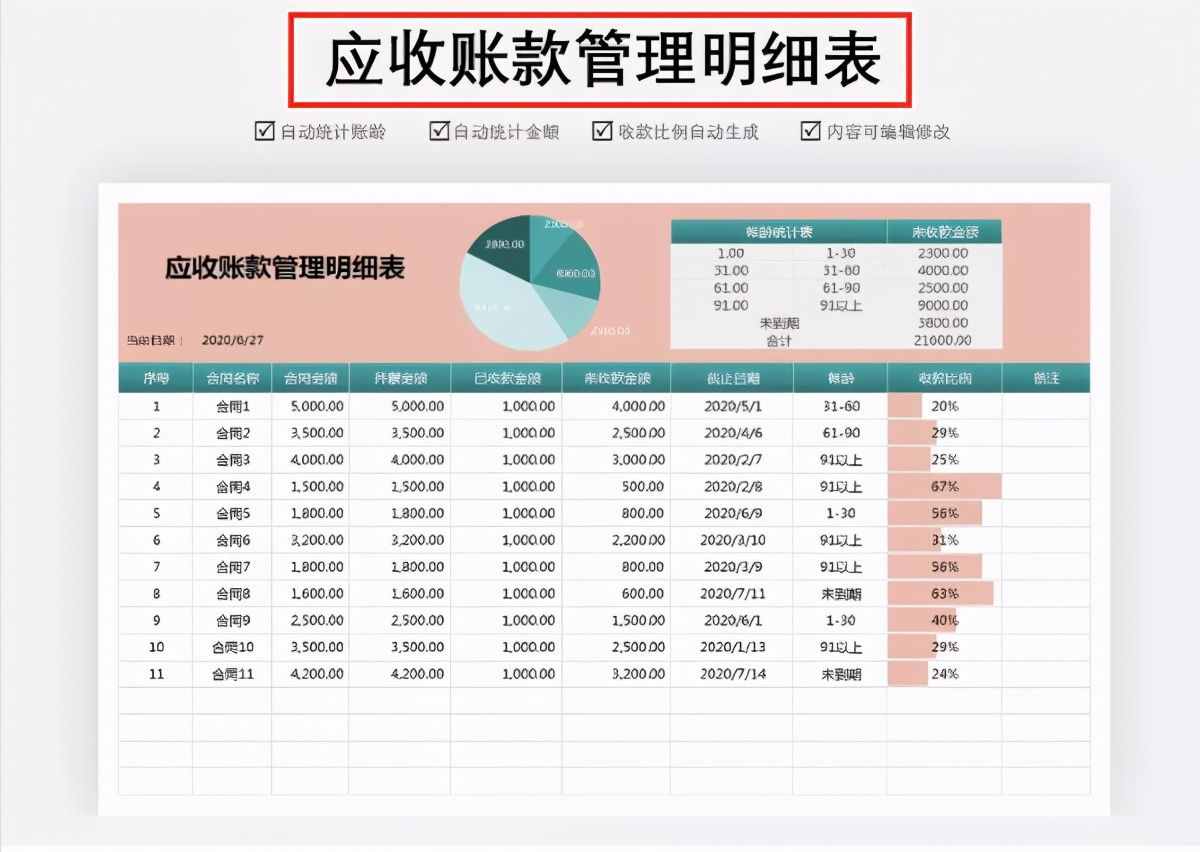 財務(wù)做賬報表很難解決？12張Excel財務(wù)做賬表格模板，可直接使用