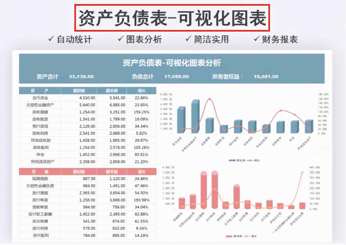 財務(wù)做賬報表很難解決？12張Excel財務(wù)做賬表格模板，可直接使用