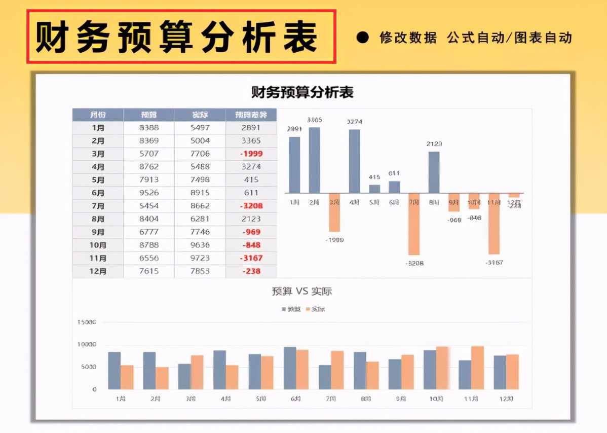 財務(wù)做賬報表很難解決？12張Excel財務(wù)做賬表格模板，可直接使用