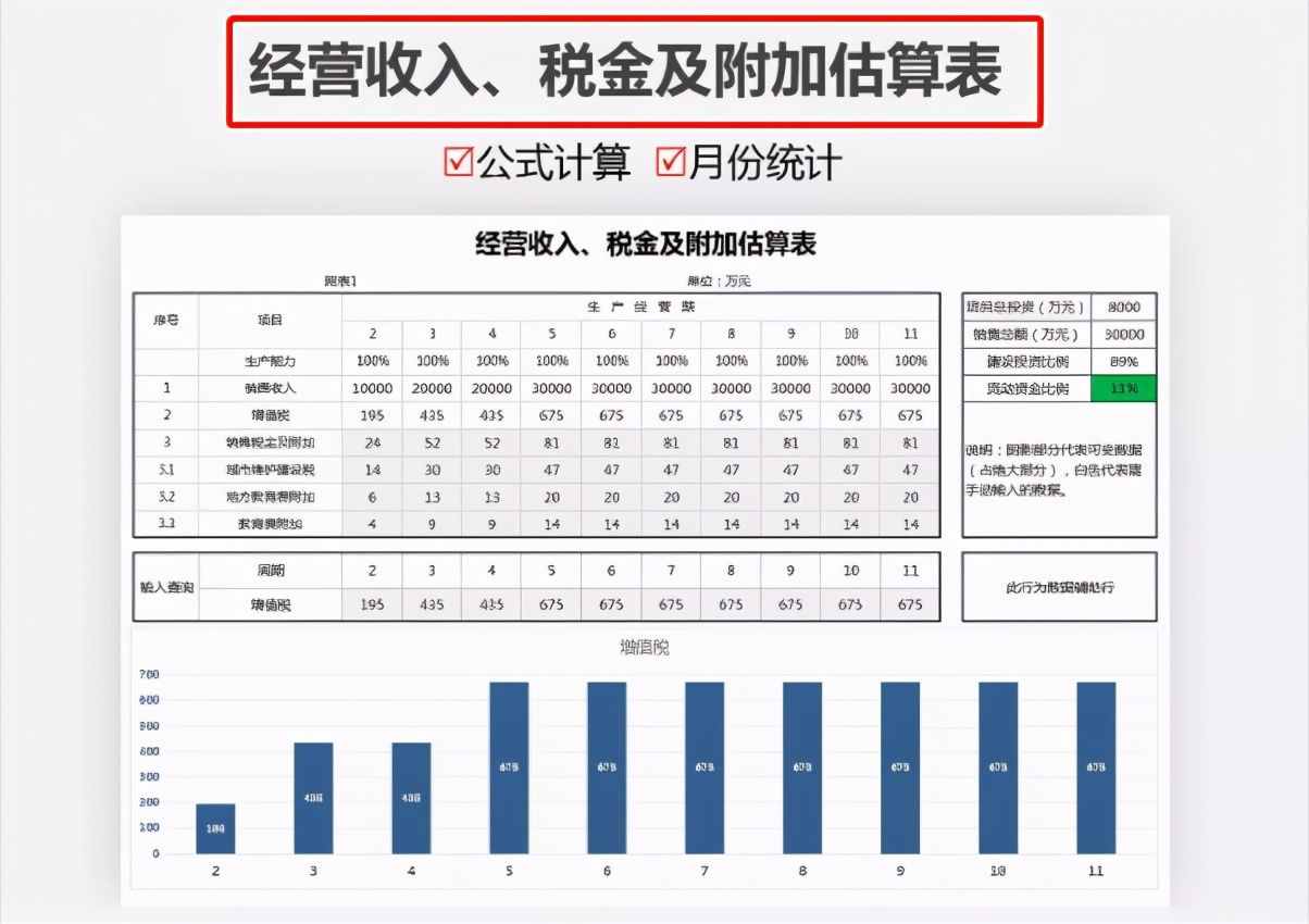 財務(wù)做賬報表很難解決？12張Excel財務(wù)做賬表格模板，可直接使用