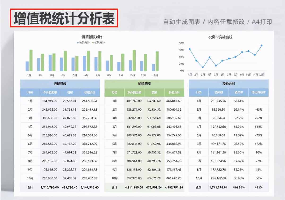 財務(wù)做賬報表很難解決？12張Excel財務(wù)做賬表格模板，可直接使用