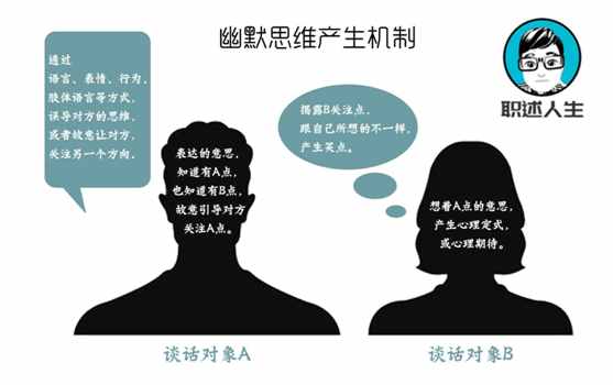 口才不好？四個(gè)步驟，教你有效鍛煉和提升自己的口才！純干貨