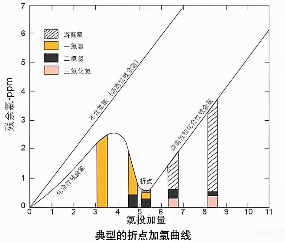 物化法除氨氮的技術匯總