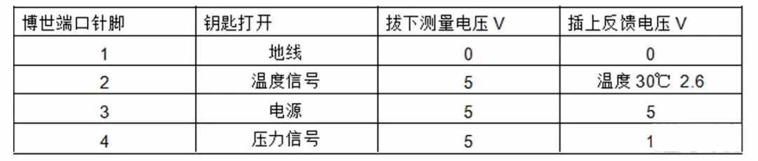 汽車發(fā)動(dòng)機(jī)上常見的12個(gè)傳感器，詳細(xì)解讀