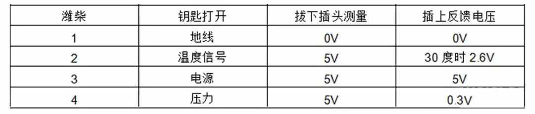 汽車發(fā)動(dòng)機(jī)上常見的12個(gè)傳感器，詳細(xì)解讀