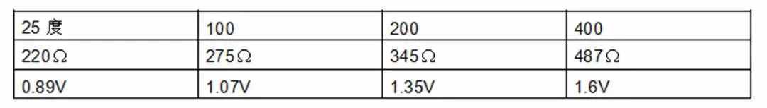 汽車發(fā)動(dòng)機(jī)上常見的12個(gè)傳感器，詳細(xì)解讀