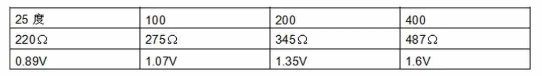 汽車發(fā)動(dòng)機(jī)上常見的12個(gè)傳感器，詳細(xì)解讀