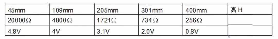 汽車發(fā)動(dòng)機(jī)上常見的12個(gè)傳感器，詳細(xì)解讀