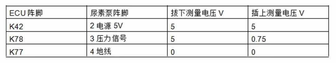 汽車發(fā)動(dòng)機(jī)上常見的12個(gè)傳感器，詳細(xì)解讀