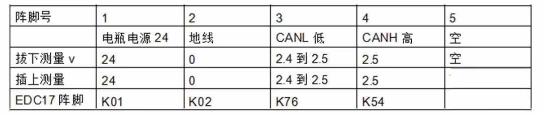 汽車發(fā)動(dòng)機(jī)上常見的12個(gè)傳感器，詳細(xì)解讀