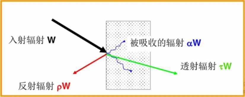 紅外光竟然能鑒定物質(zhì)結(jié)構(gòu)？