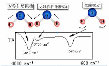 紅外光竟然能鑒定物質(zhì)結(jié)構(gòu)？