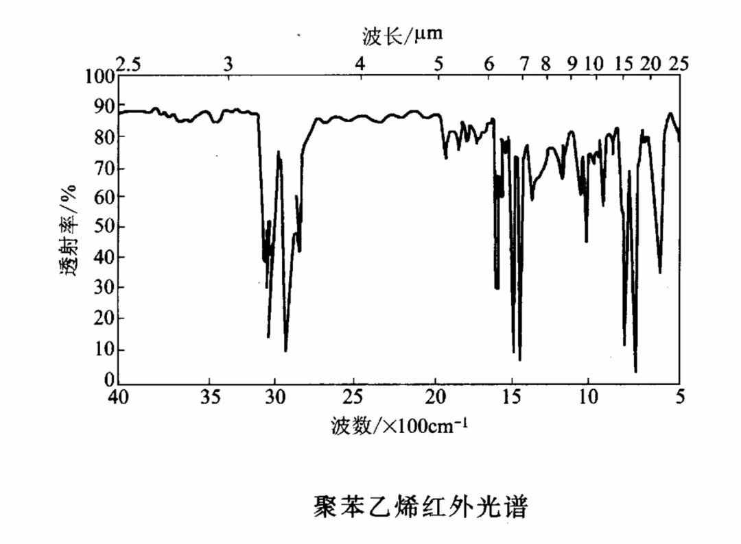 紅外光竟然能鑒定物質(zhì)結(jié)構(gòu)？