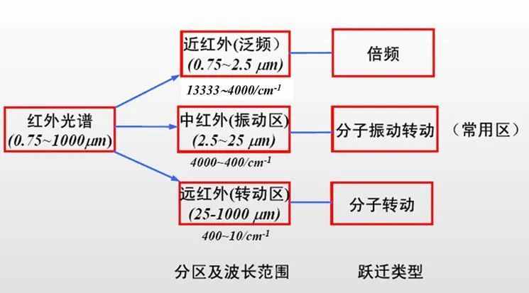 紅外光竟然能鑒定物質(zhì)結(jié)構(gòu)？