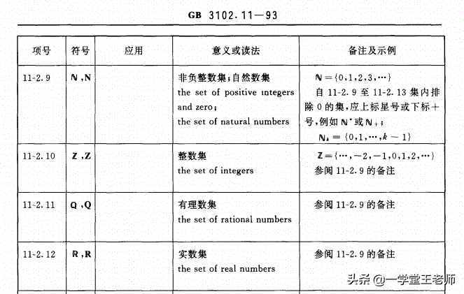 自然數(shù)的單位是1，為什么0是最小的自然數(shù)？