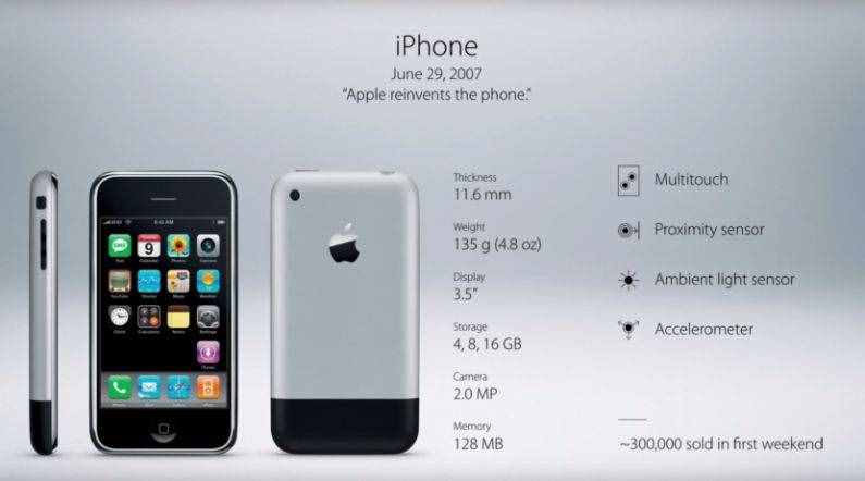 iPhone簡史：改變世界的智能手機(jī)