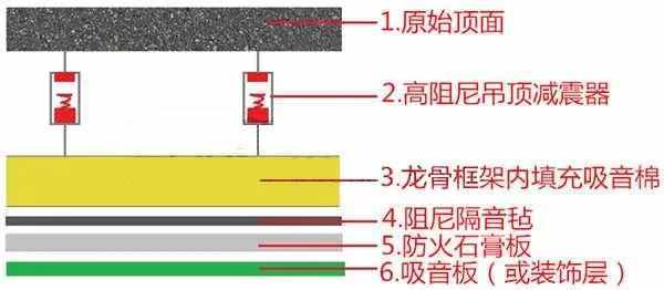 全屋隔音攻略在此，就算鄰居半夜蹦迪也不再怕了！這回我要收藏好