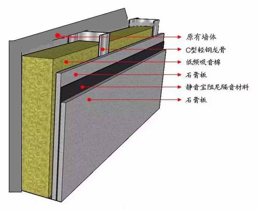 全屋隔音攻略在此，就算鄰居半夜蹦迪也不再怕了！這回我要收藏好